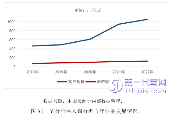 市场营销论文怎么写