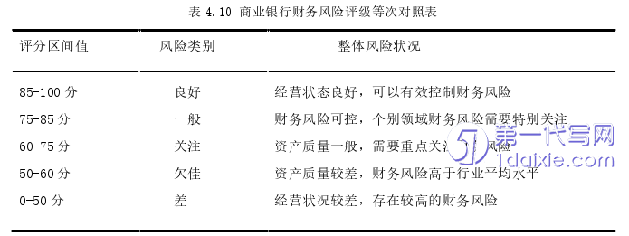 财务管理论文参考