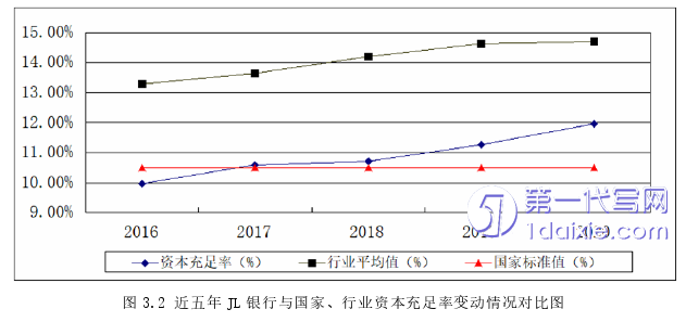 财务管理论文怎么写