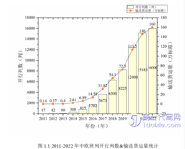 物流论文怎么写