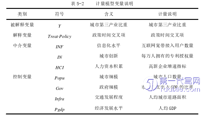 电子商务论文参考