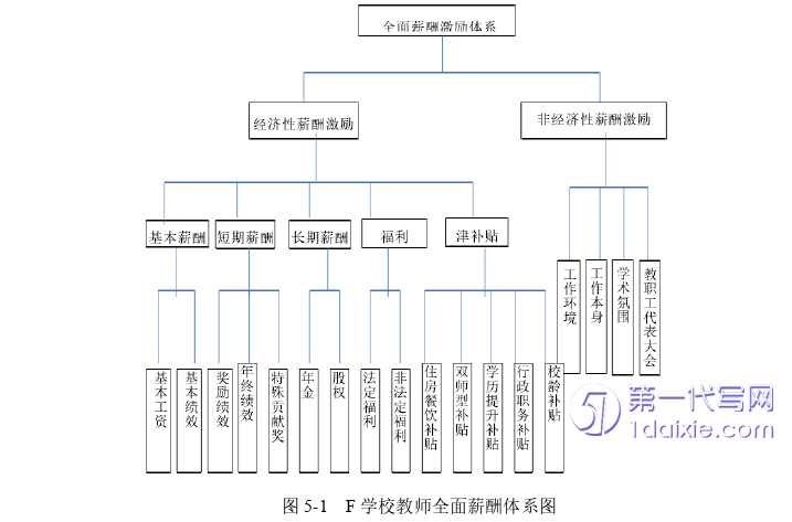 人力资源管理论文参考