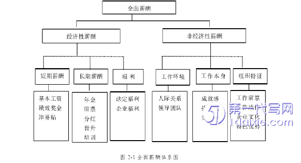 人力资源管理论文怎么写