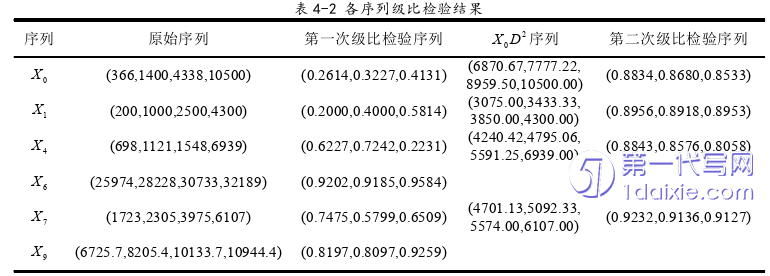 电子商务论文参考