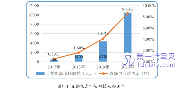 电子商务论文怎么写