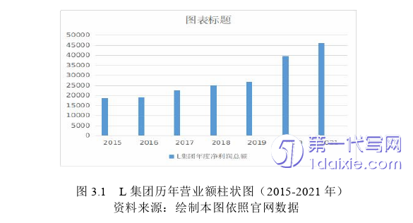 人力资源管理论文怎么写