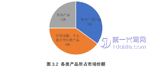 市场营销论文参考