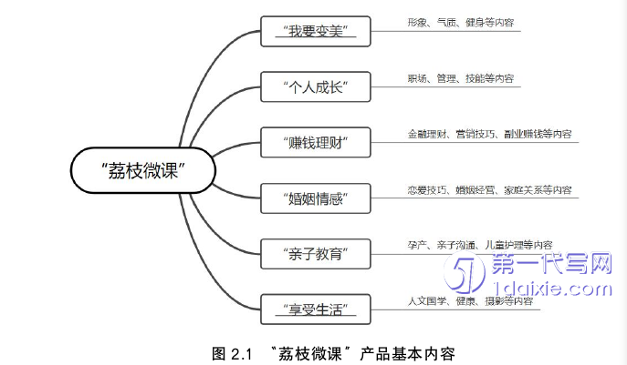 市场营销论文怎么写