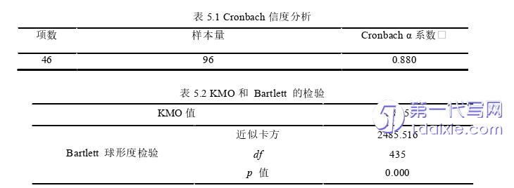 财务管理论文参考