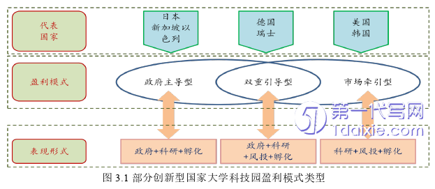 财务管理论文怎么写