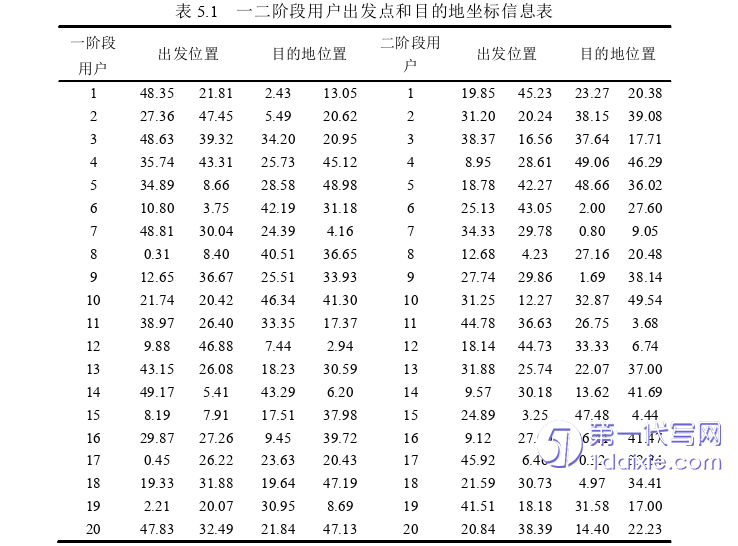 物流论文参考