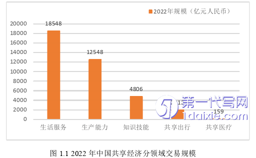 物流论文怎么写