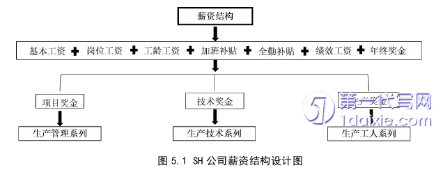 人力资源管理论文参考