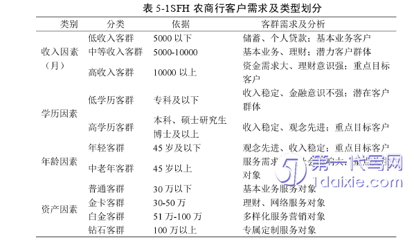 市场营销论文参考