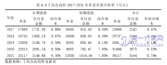 财务管理论文参考