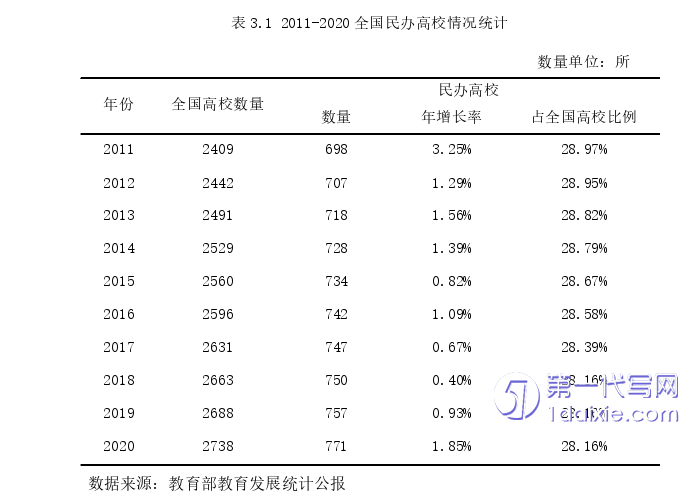 财务管理论文怎么写