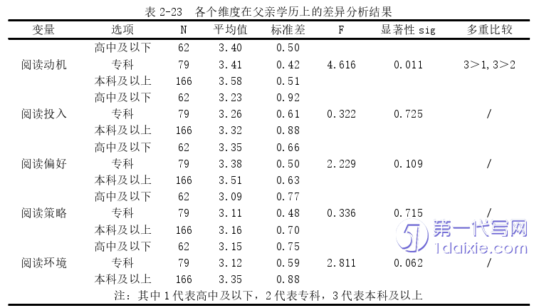 教育论文参考