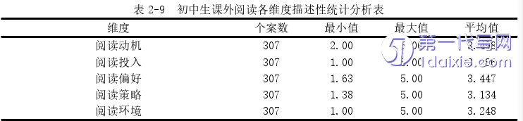 教育论文怎么写