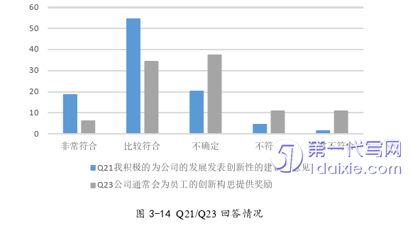 管理学论文参考