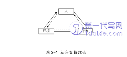 管理学论文怎么写