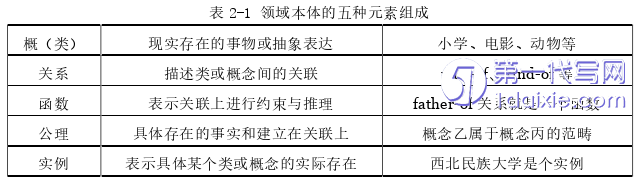 计算机论文怎么写