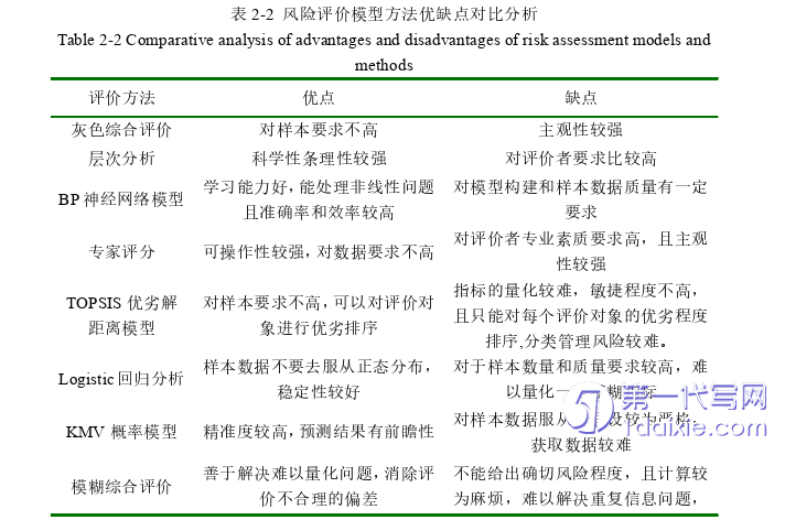 项目管理论文怎么写