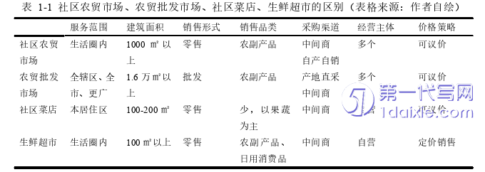 环艺毕业论文怎么写