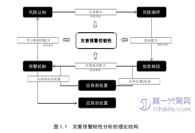 行政管理毕业论文怎么写