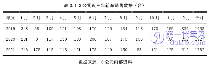 营销毕业论文怎么写