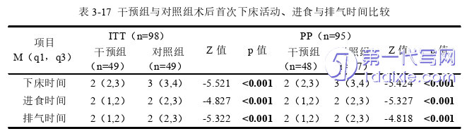 护理毕业论文参考