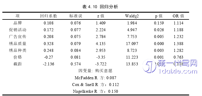 市场营销论文参考