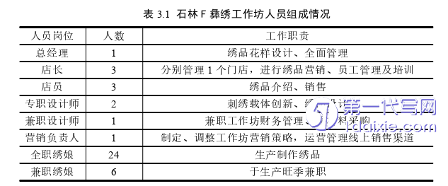 市场营销论文怎么写