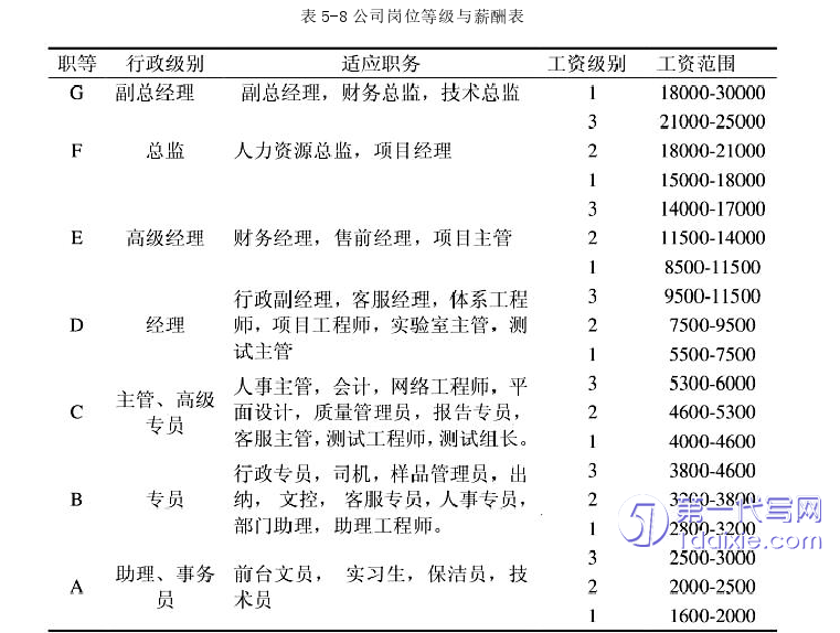 人力资源管理论文参考