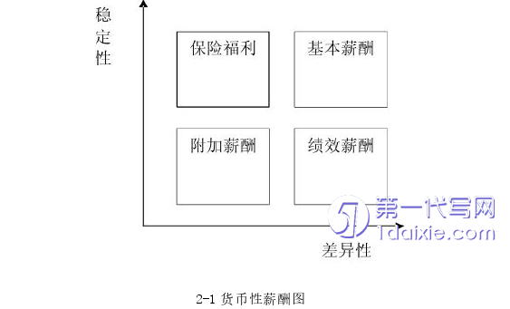 人力资源管理论文怎么写