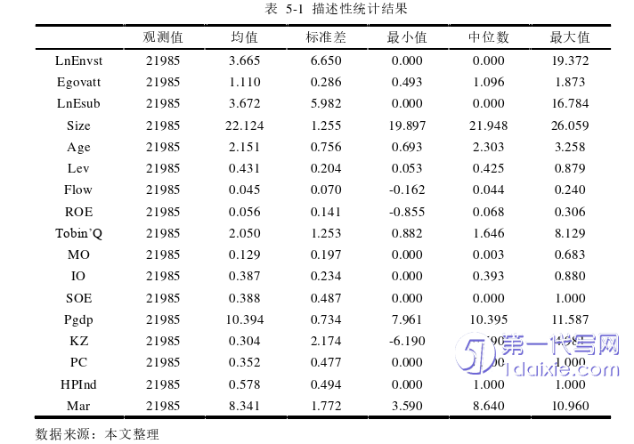 财务管理论文参考