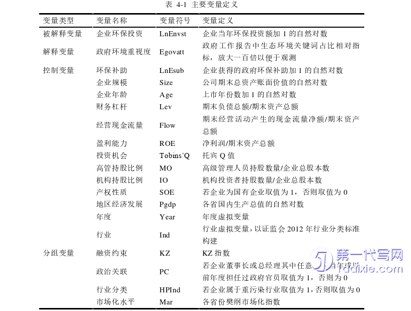 财务管理论文怎么写