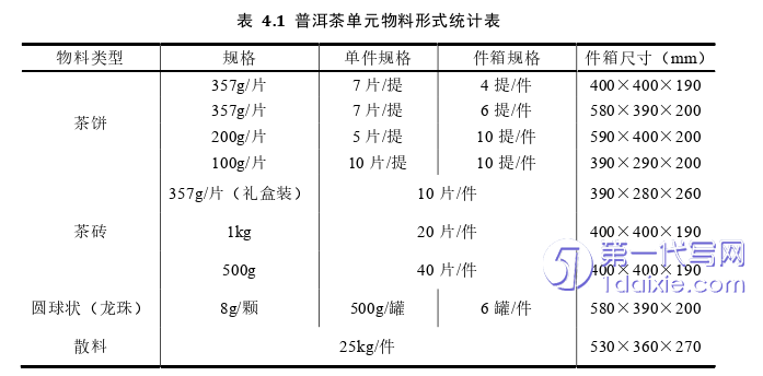 物流论文参考