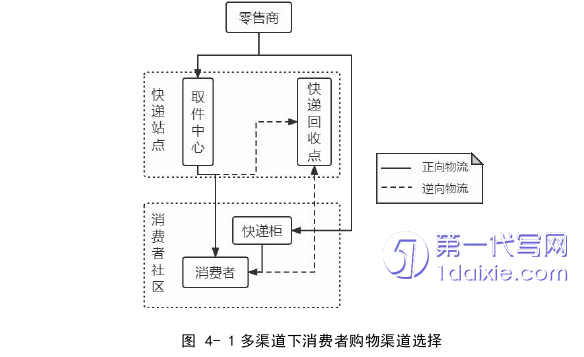 电子商务论文参考