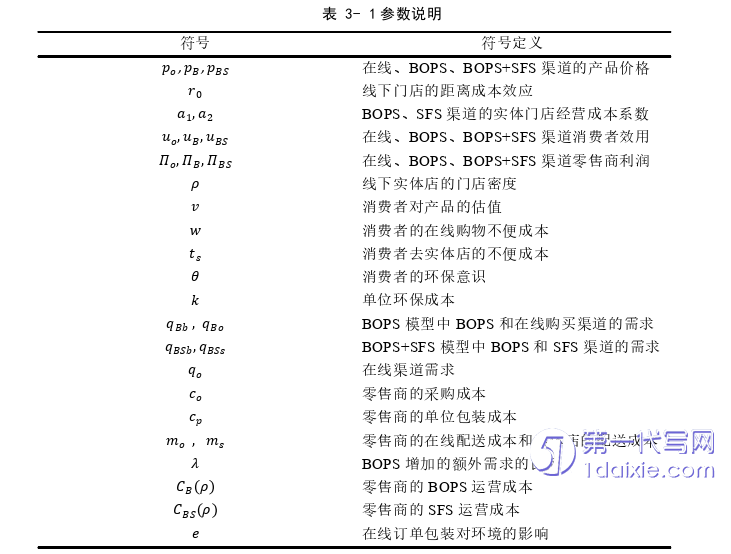 电子商务论文怎么写