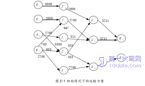 物流论文参考