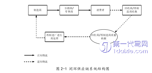 物流论文怎么写