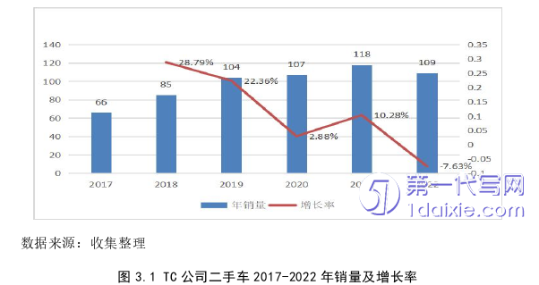 市场营销论文怎么写