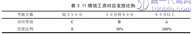 人力资源管理论文参考