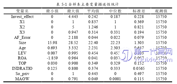 财务管理论文参考