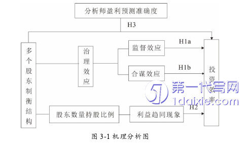 财务管理论文怎么写