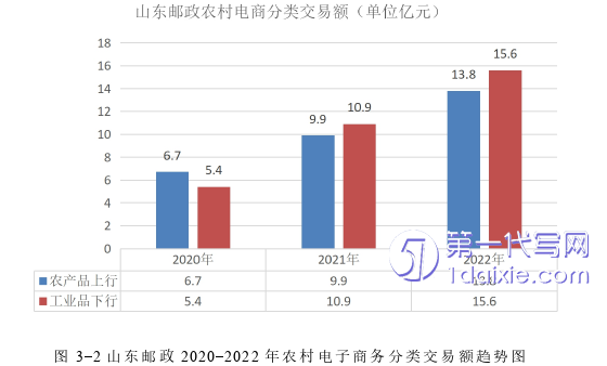 电子商务论文怎么写