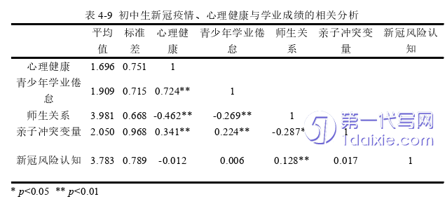 教育论文参考