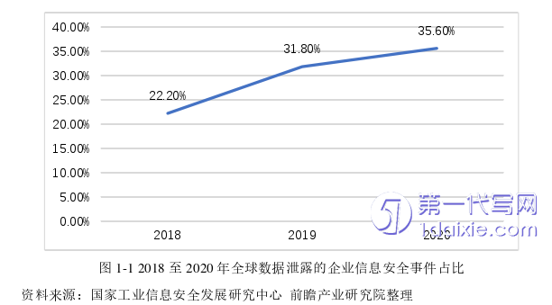 管理学论文怎么写