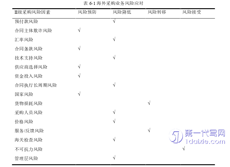 会计论文参考