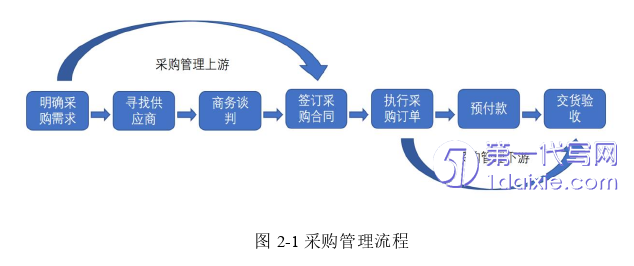 会计论文怎么写